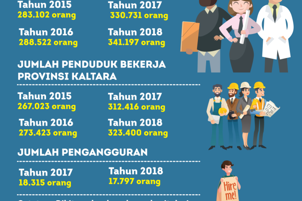 Tingkatkan Vocational Skills untuk Atasi Pengangguran dan Turunkan Kemiskinan