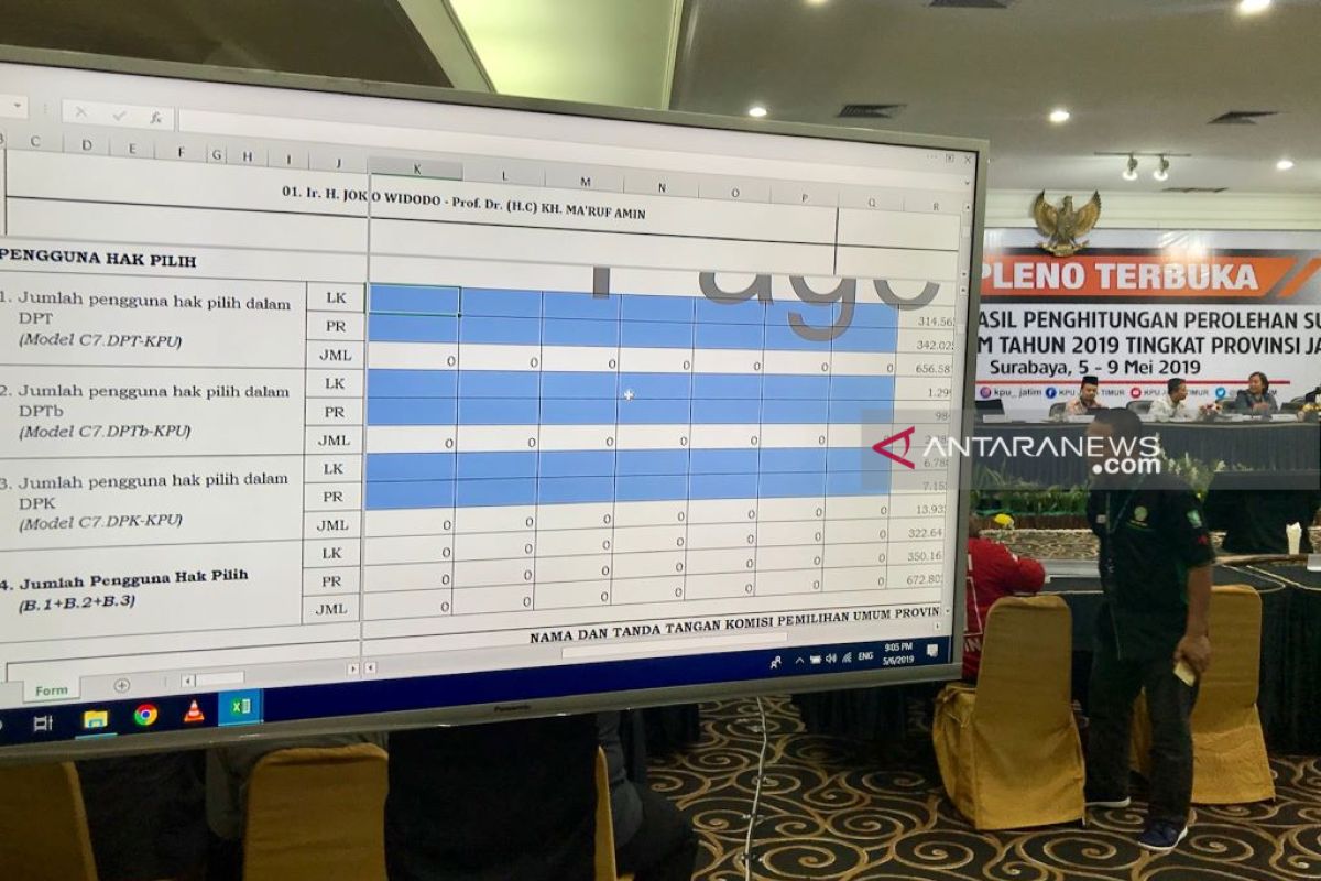 Rekapitulasi suara tingkat Provinsi Jatim berlangsung lancar