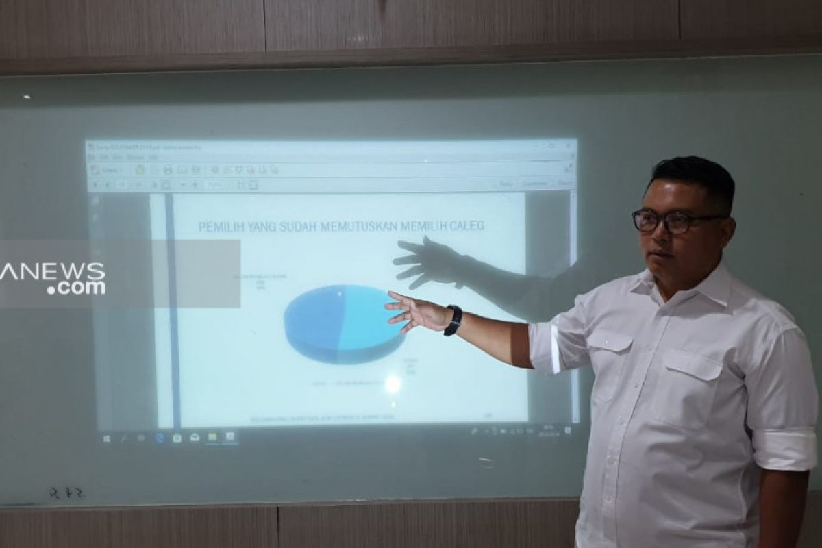 Perolehan kursi Demokrat di DPRD Surabaya turun