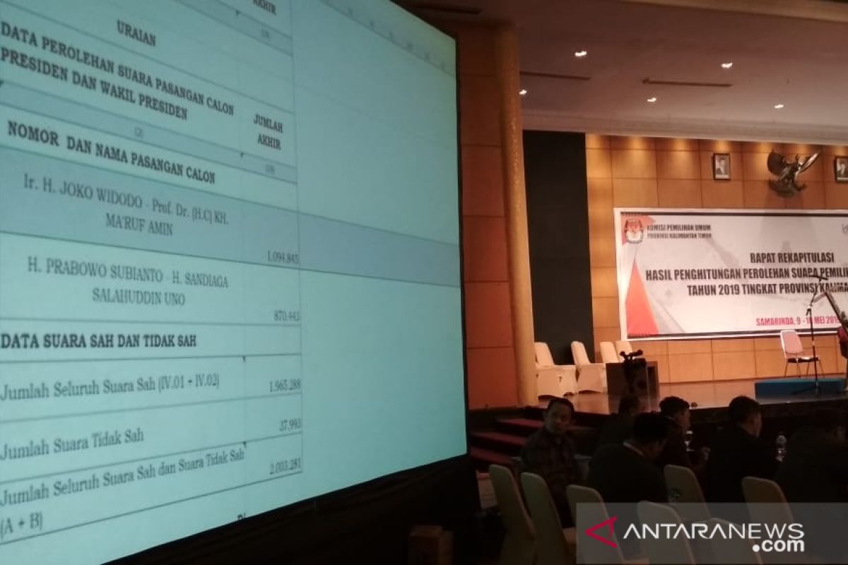 Local KPU counting indicates Jokowi-Ma'ruf victory in E Kalimantan