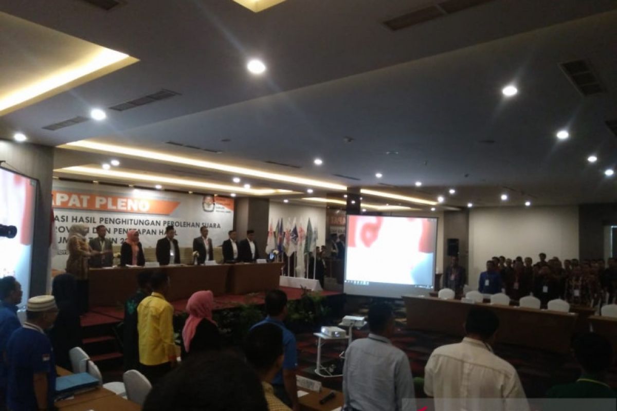 Daftar calon legislatif terpilih dari Provinsi Jambi hasil Pemilu 2019