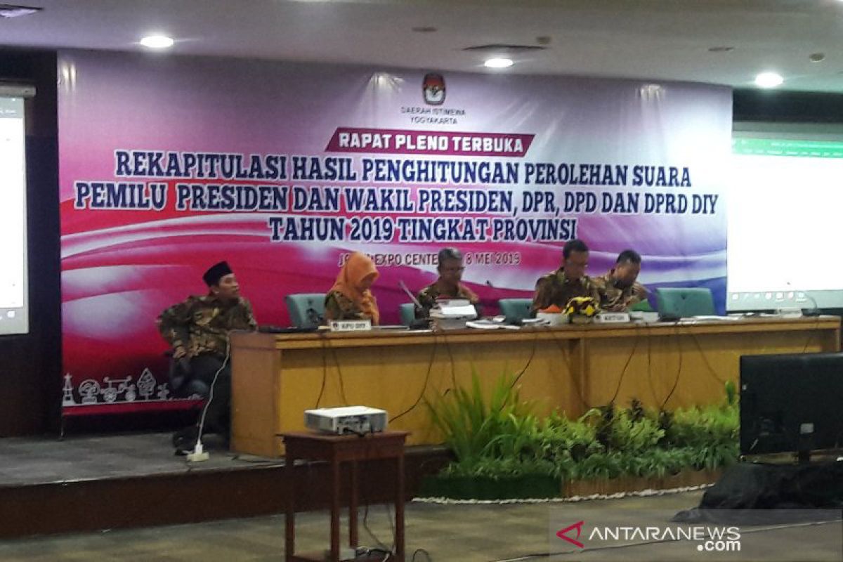 Di DIY, Jokowi-Ma'ruf ungguli Prabowo-Sandiaga