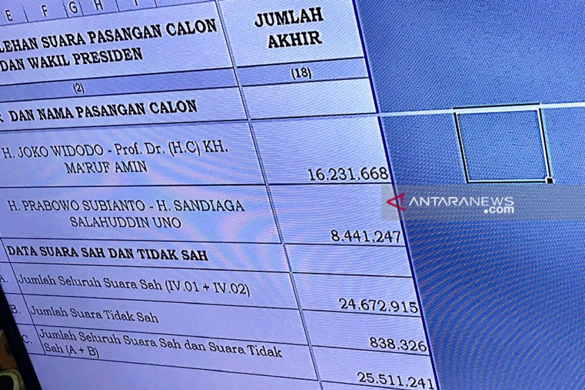 PDIP: Keunggulan Jokowi-Ma'ruf di Jatim adalah kemenangan rakyat