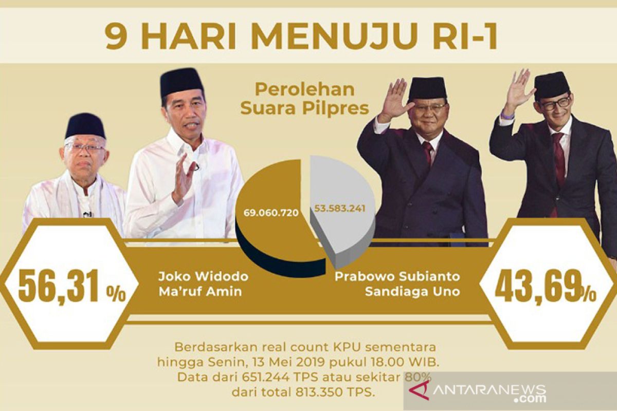 Ahli: Situng yang dilihat masyarakat hanya cerminan