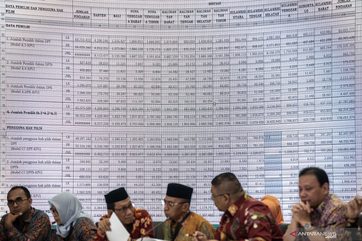 Baca berita politik menarik, rekapitulasi suara hingga kursi Ketua MPR