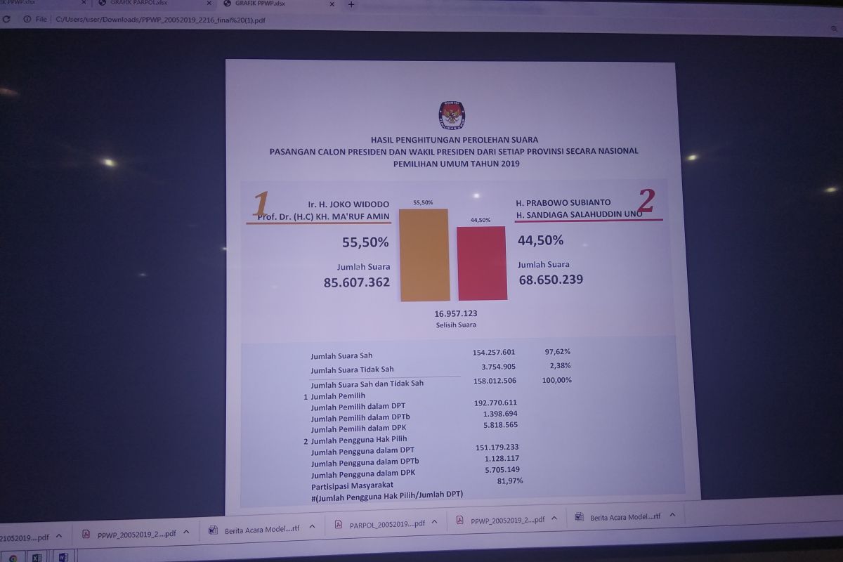 Mantan Komisioner KPU : Sulit bagi BPN laporkan terjadi kecurangan terstruktur, sistematis dan masif