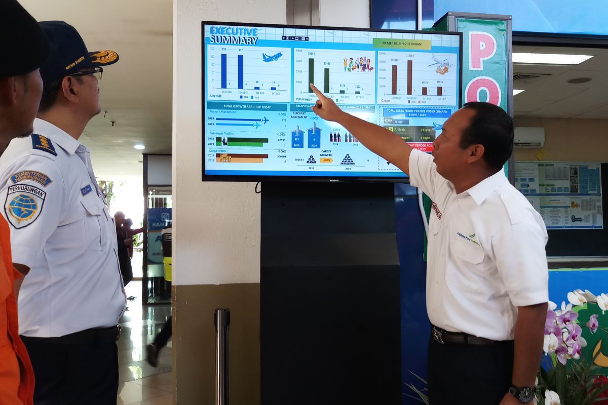 Passengers at Juanda Airport to peak five days before Eid-al-Fitr