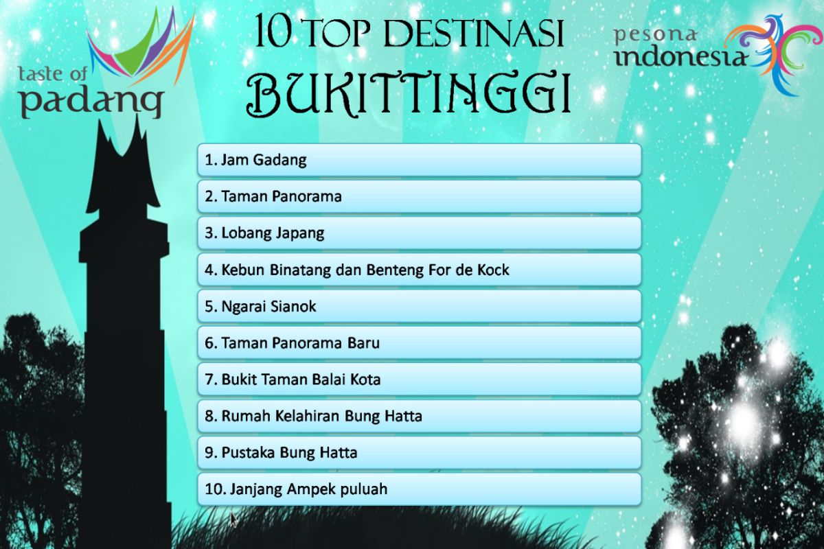 10 pilihan destinasi wisata di Bukittinggi yang wajib dikunjungi libur Lebaran