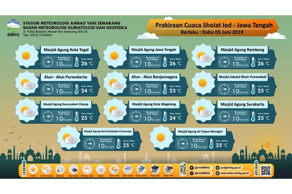 BMKG: Cuaca di Jateng bagian selatan cerah berawan saat Idul Fitri