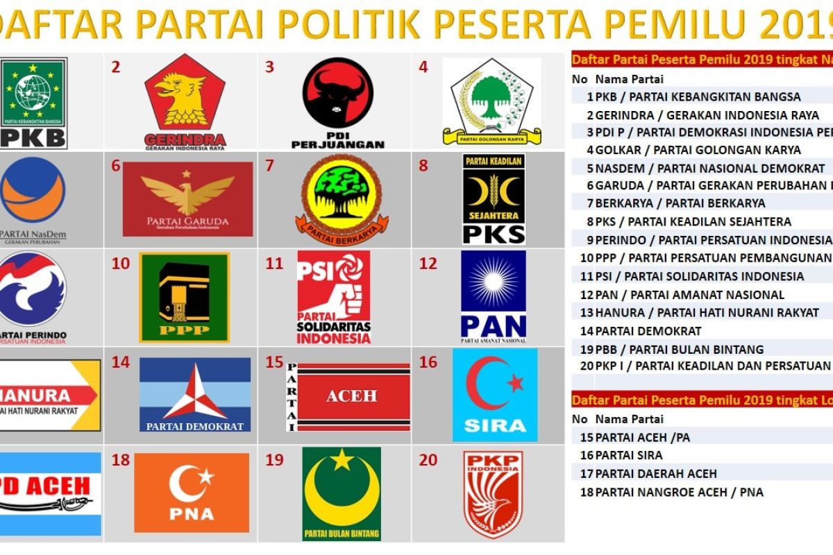 Suksesi kepemimpinan parpol perhatikan demografi pemilih