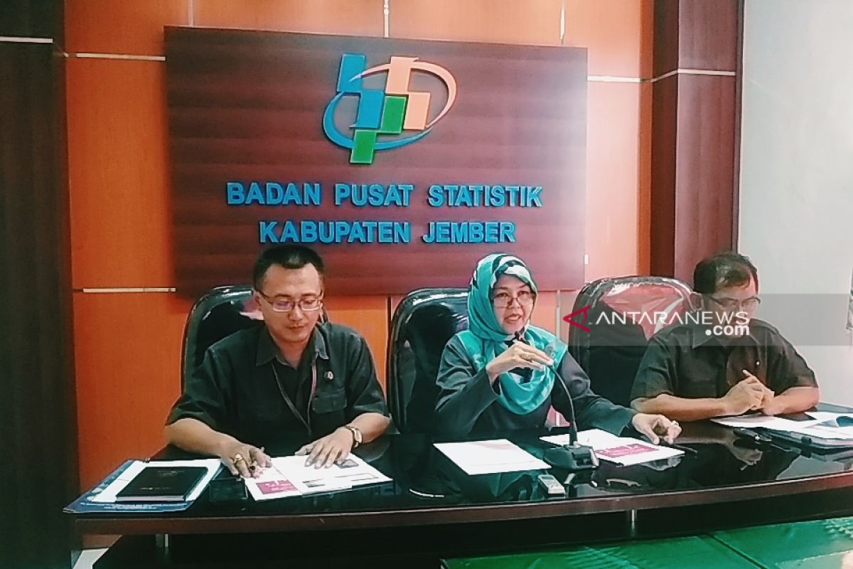 Kenaikan harga daging ayam picu inflasi di Jember 0,64 persen