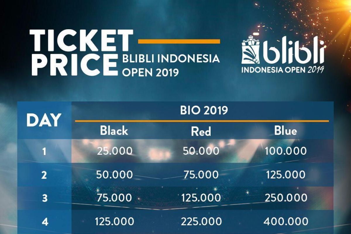 BWF keluarkan Drawing pertandingan Indonesia Open 2019
