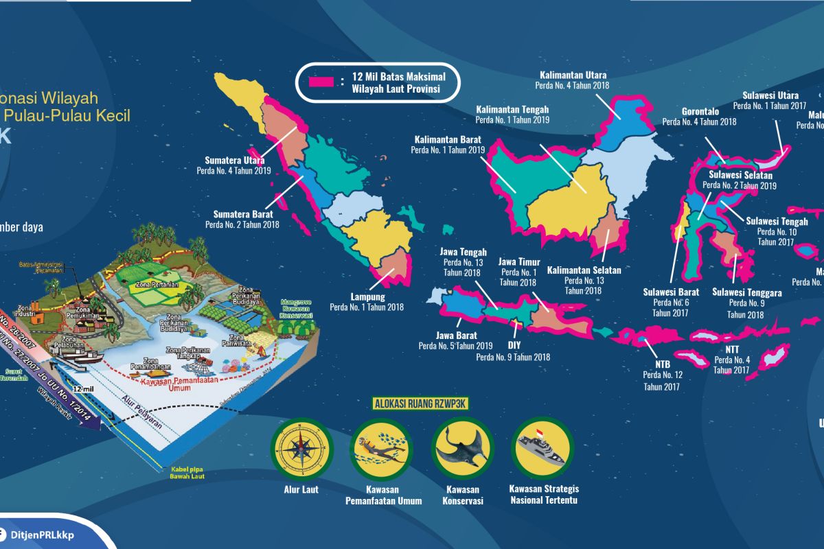 21 provinsi sudah tetapkan Zonasi Wilayah Pesisir