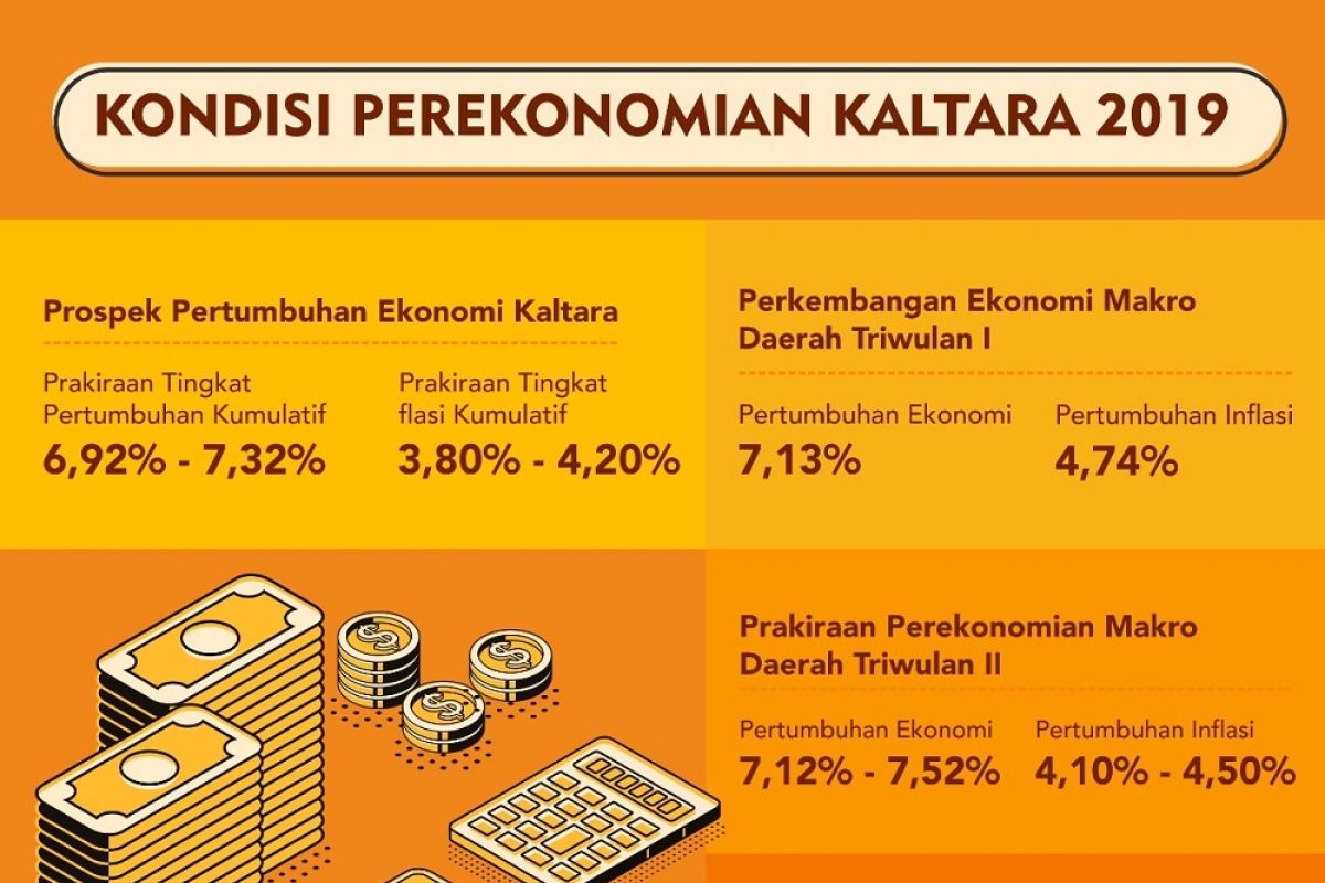 2019, Ekonomi Kaltara Diprediksi Tumbuh 7,32 Persen