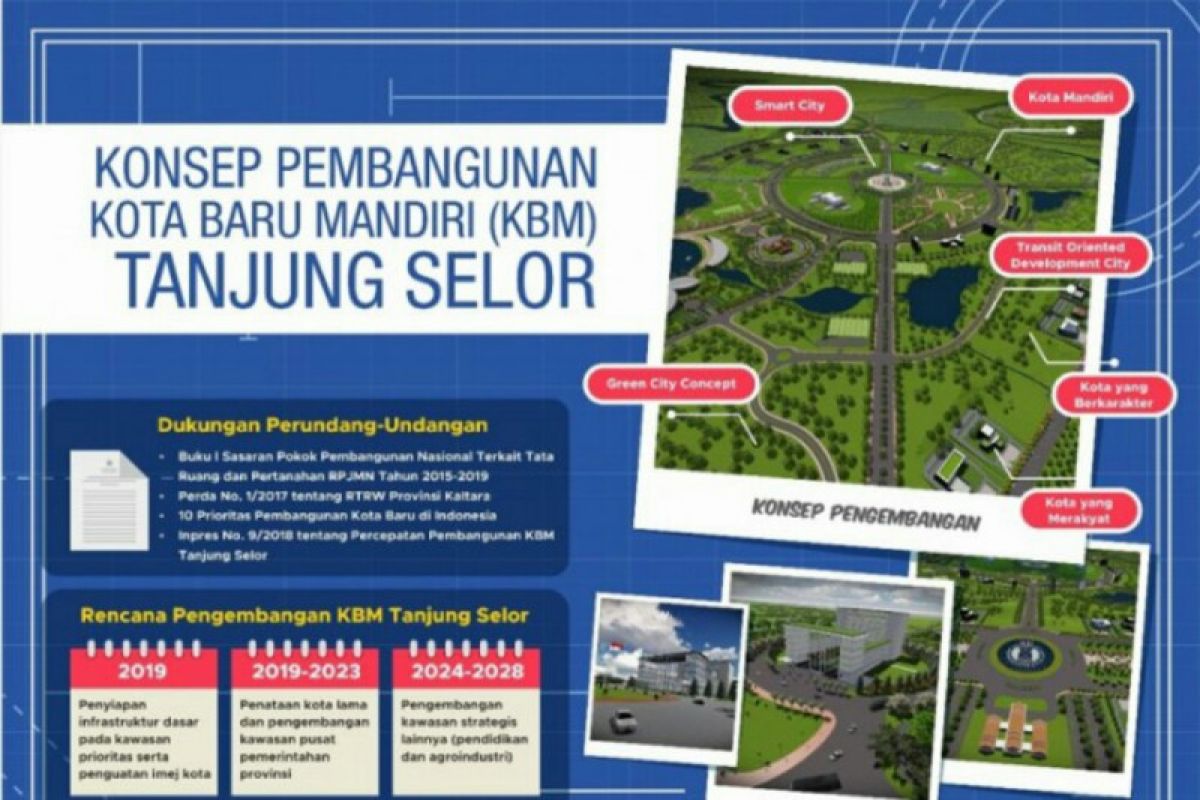 Pembahasan Kota Baru Tanjung Selor