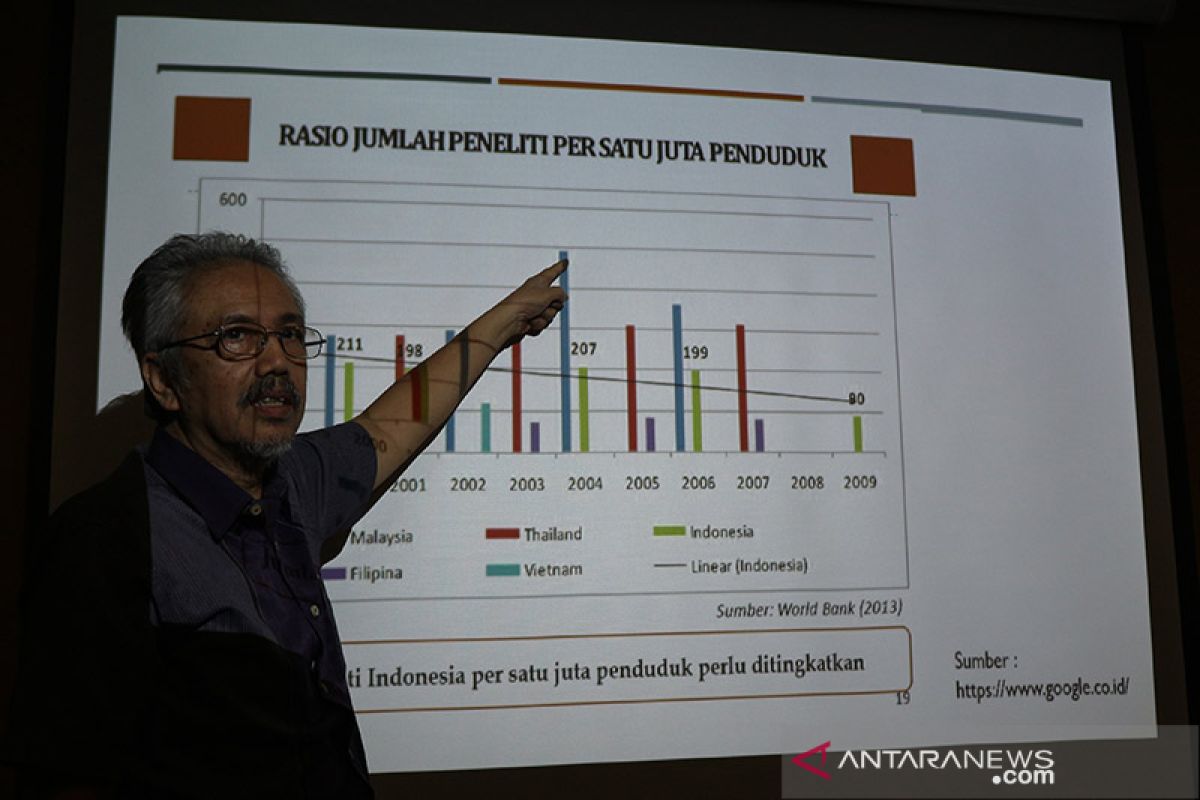 Pemerintah diminta libatkan swasta untuk kembangkan riset dan inovasi