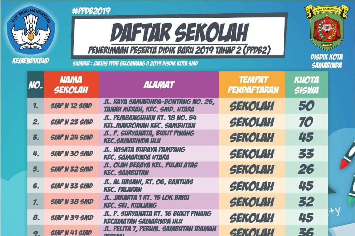 Kuota penerimaan sistem zonasi diusulkan tidak lebih 70 Persen