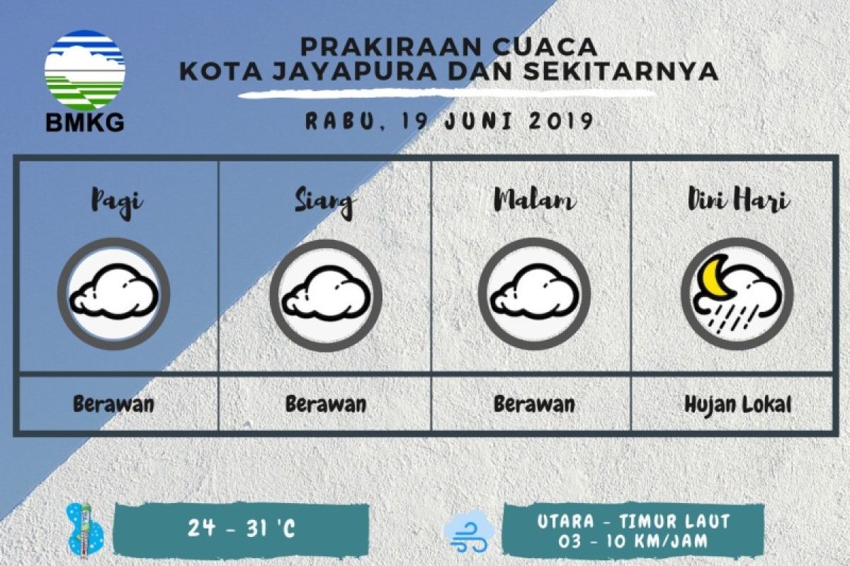 BBMKG sampaikan peringatan gelombang tinggi di Papua-Papua Barat