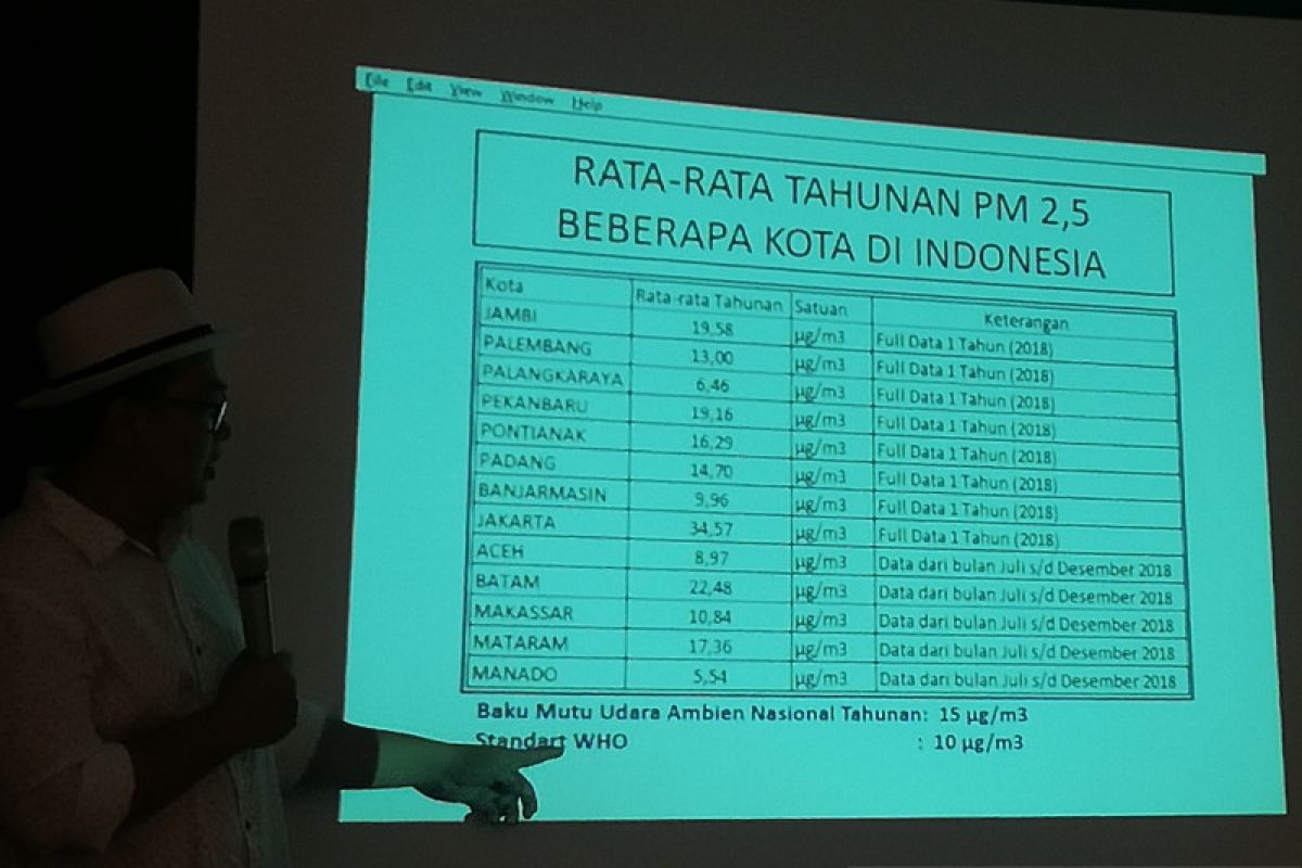 KLHK optimistis industri taati regulasi baku mutu emisi