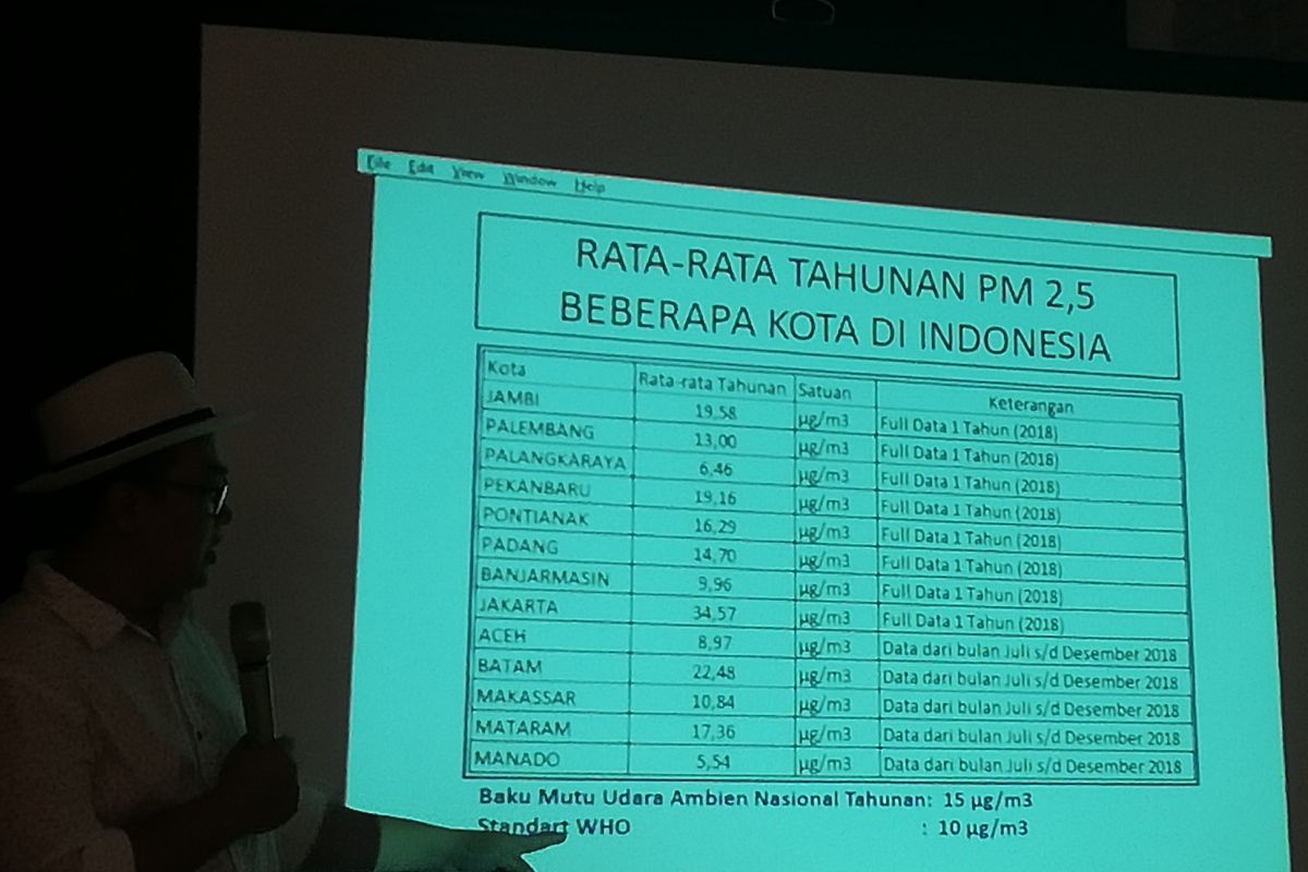 KLHK sebut regulasi emisi tak perlu terlalu mengatur industri