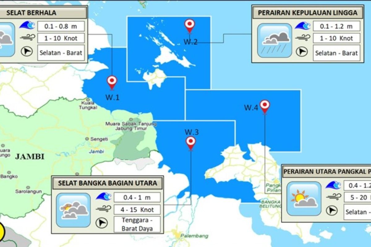 Prakiraan ketinggian gelombang perairan Jambi, Minggu (23/6)