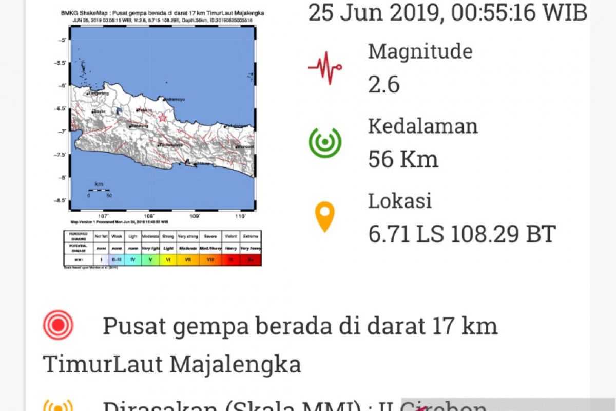 Gempa Magnitudo 2,6 melanda Majalengka, Jabar