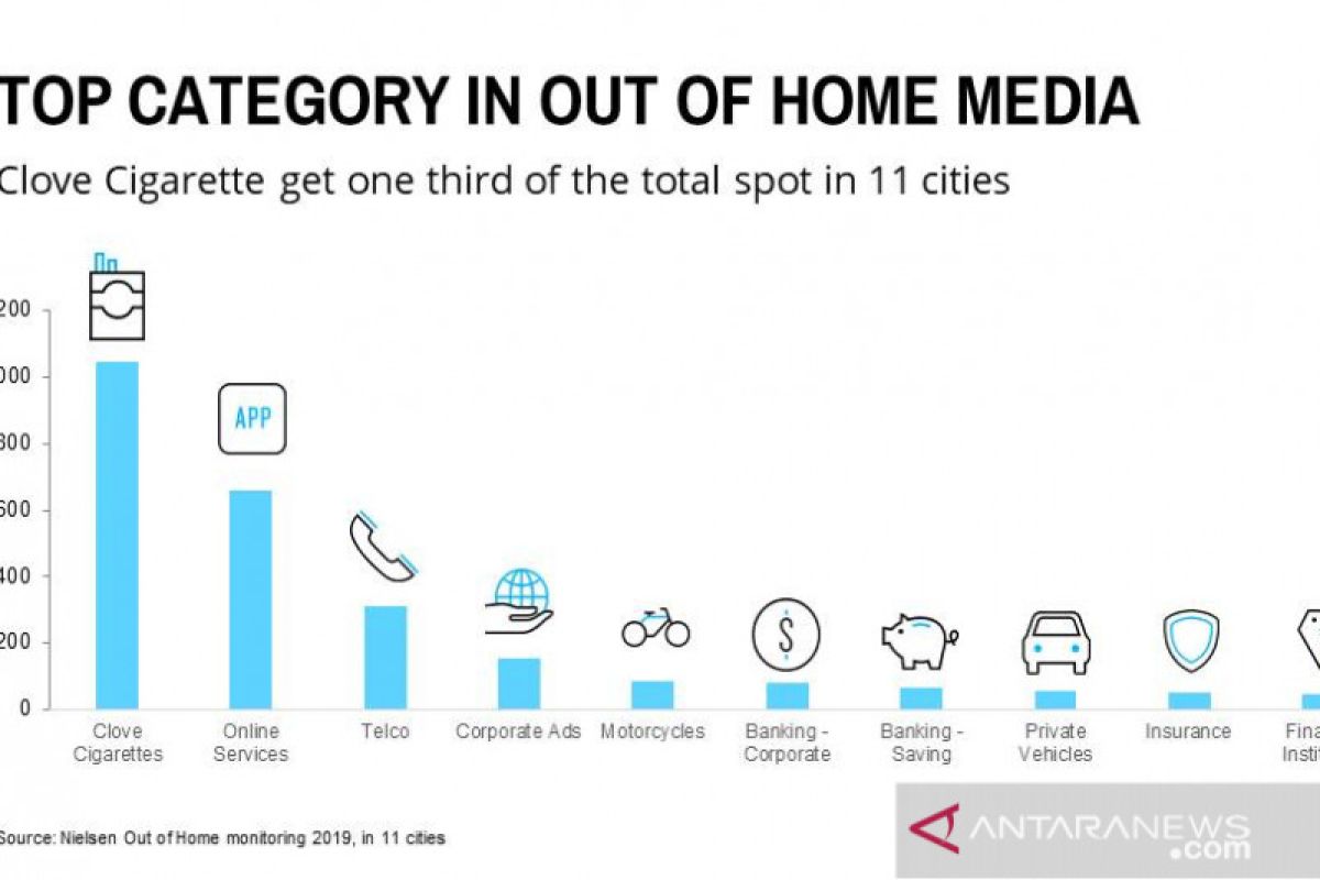 Iklan rokok paling banyak tayang di media luar ruang