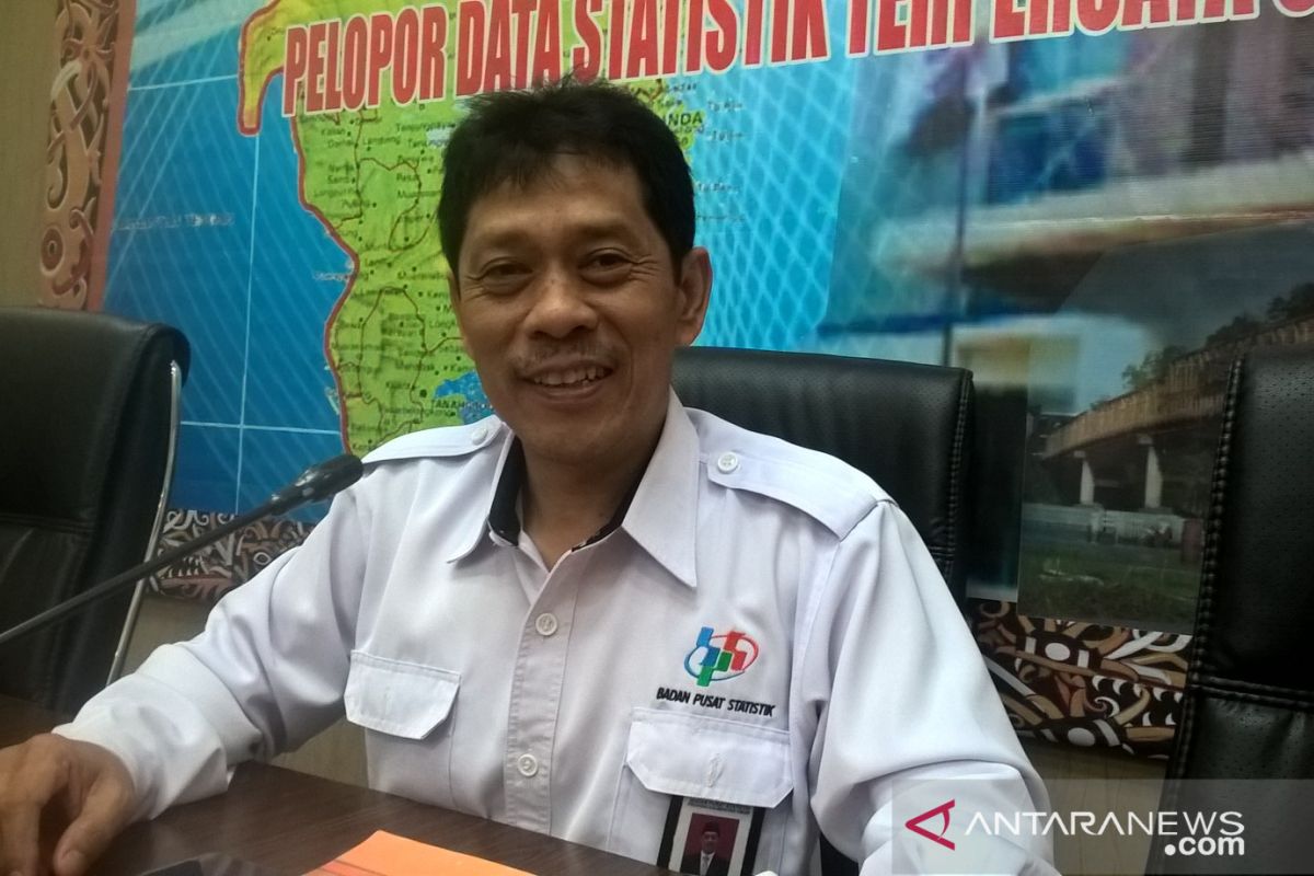 Nilai Tukar Petani Kaltim Makin Terpuruk