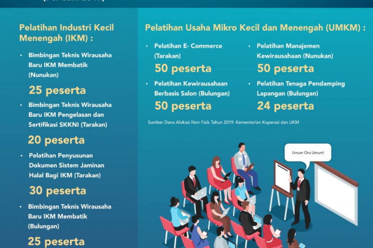 Ada 8 Pelatihan untuk Pelaku UMKM dan IKM di Bulan Juni