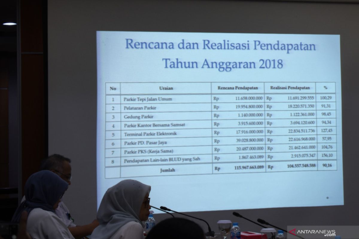 Realisasi pendapatan parkir Dishub Jakarta Rp104 miliar