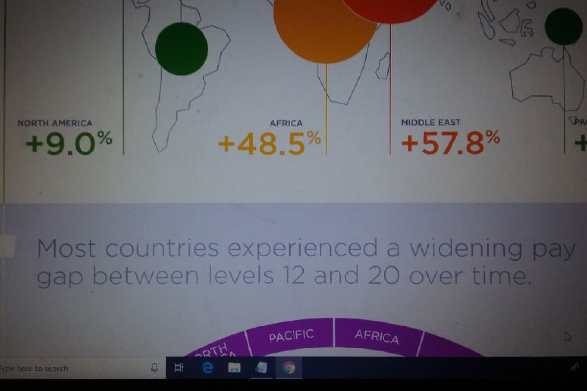 Pentingnya mengatasi ketimpangan di tengah ketidakpastian global