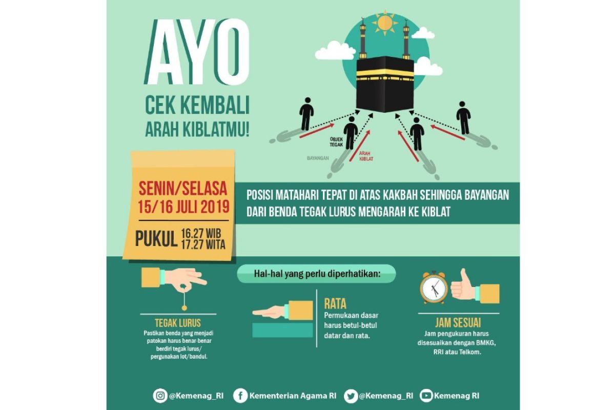 15-16 Juli waktu akurat cek arah kiblat shalat