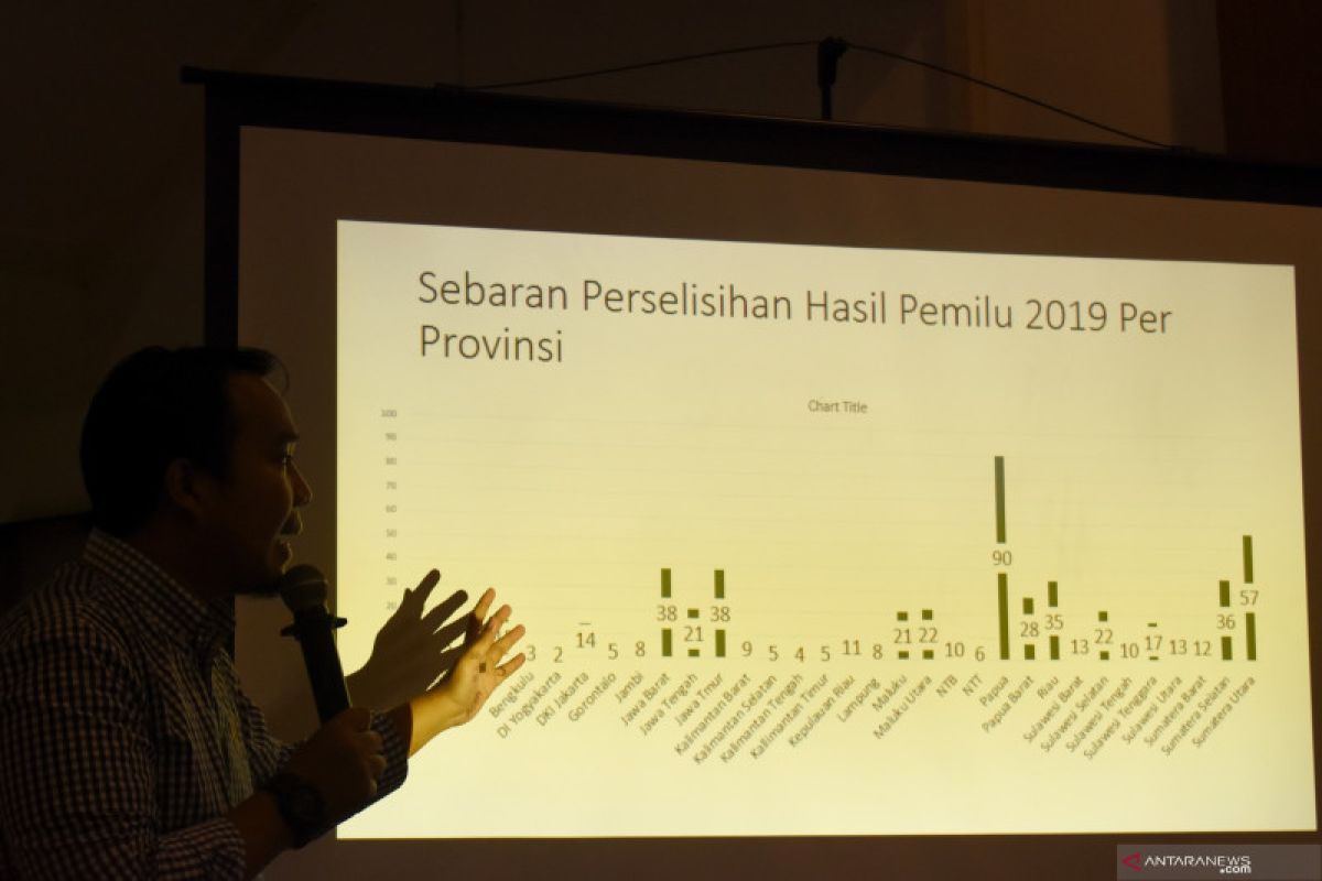 Perludem: Perselisihan hasil pileg di MK terbanyak dari Papua