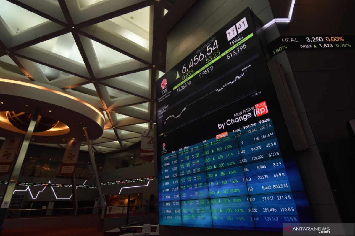 IDX index strengthens on US-China improving ties