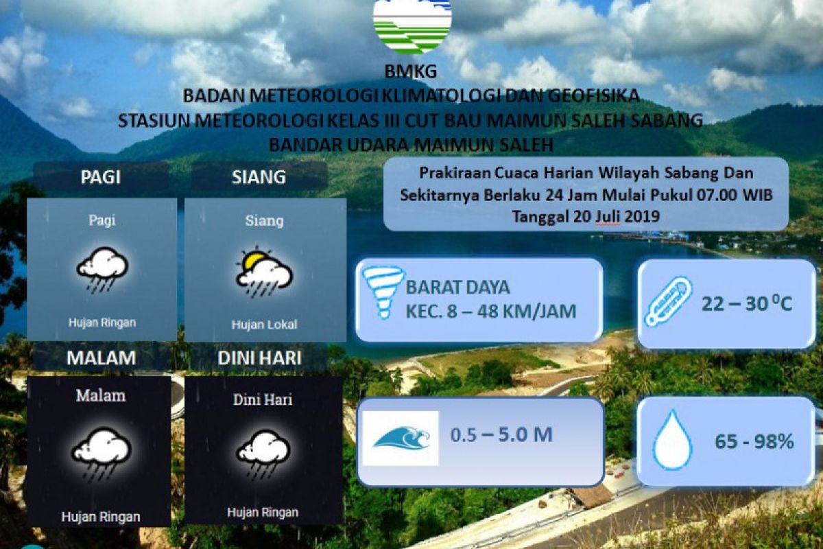 Badai Tropis Danas dari Filipina berdampak ke perairan Aceh