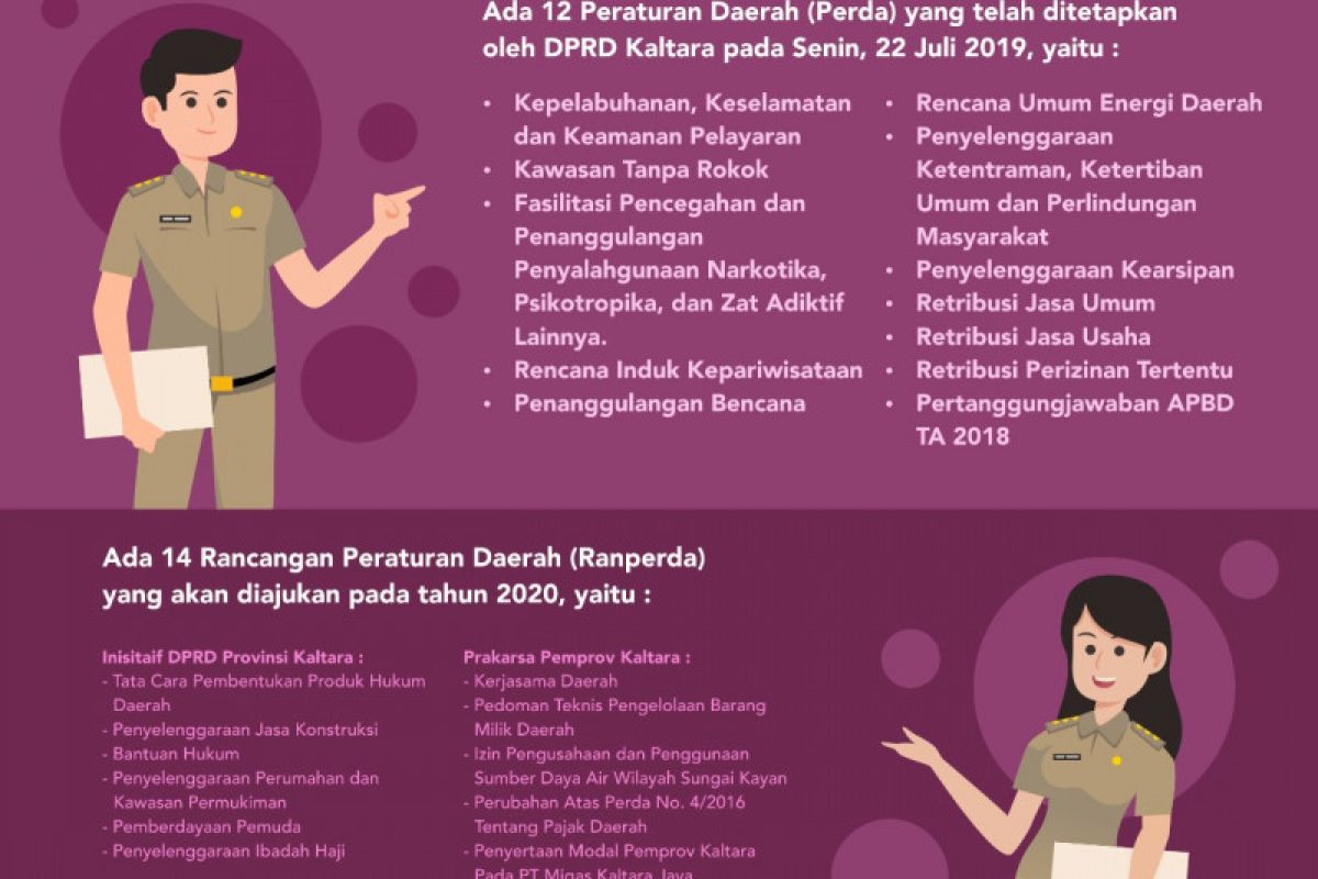 12 Perda Ditetapkan, 14 Perda Diajukan