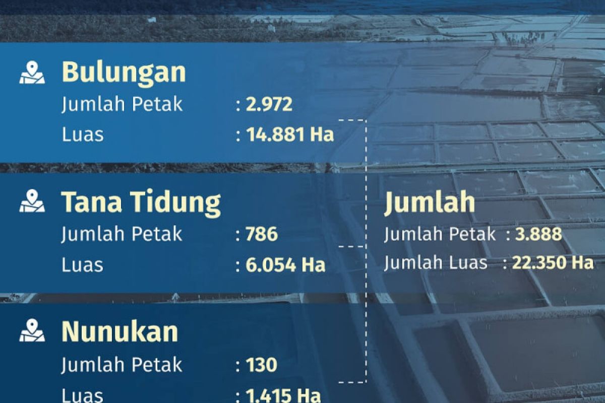 DKP Carikan Solusi Petambak di Areal Hutan Produksi