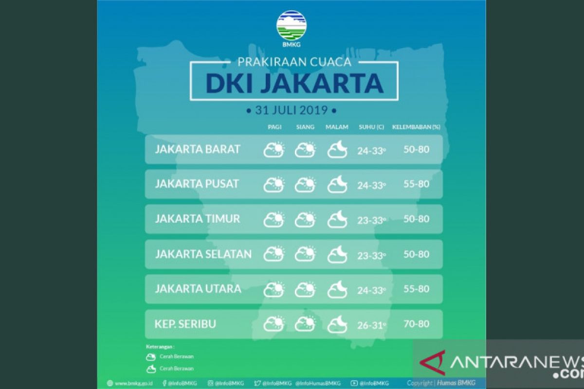 Rabu siang cuaca sebagian wilayah Jakarta diperkirakan berawan