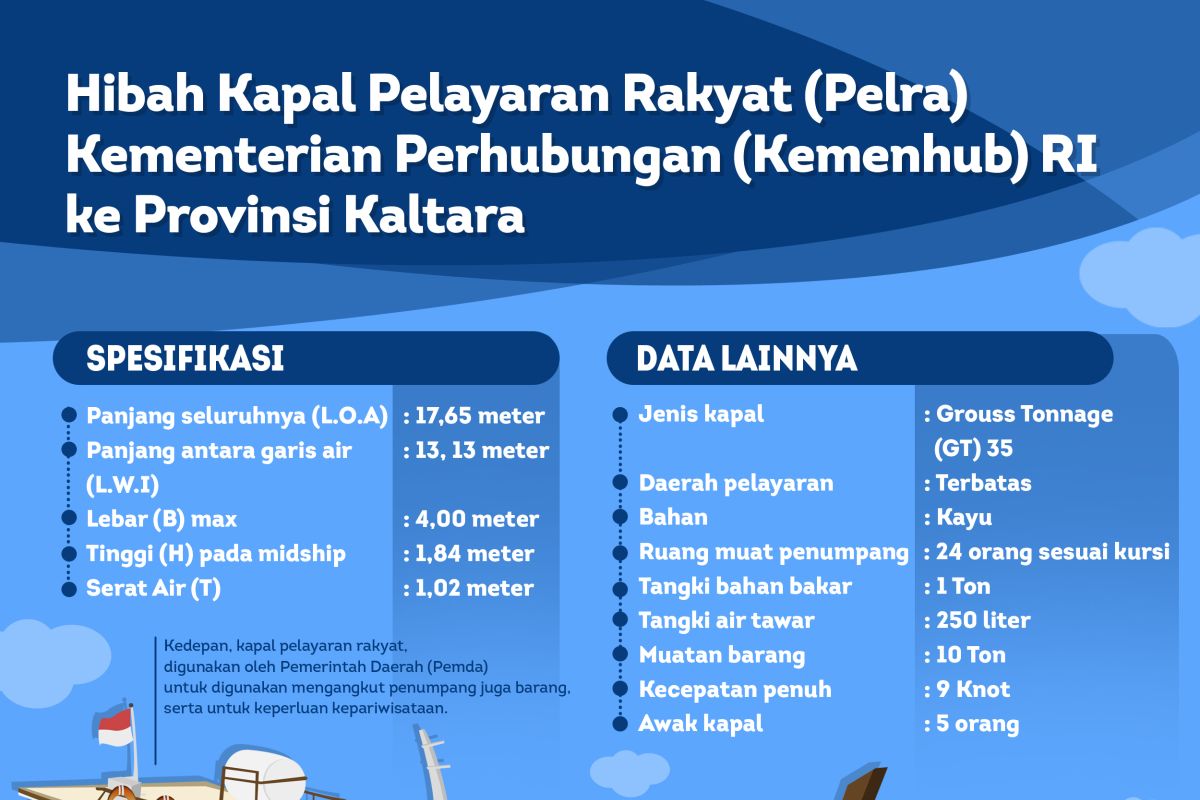 Kaltara Terima Hibah Kapal Pelra