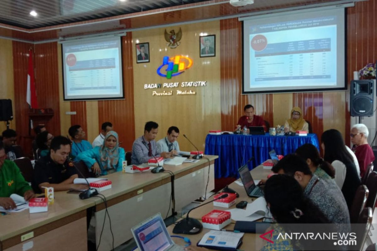 BPS: Kota Ambon deflasi sebesar 0,03 persen pada Juli 2019