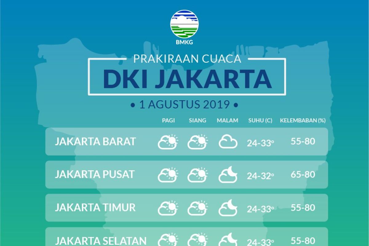 Cuaca Jakarta diperkirakan bakal cerah berawan sepanjang hari