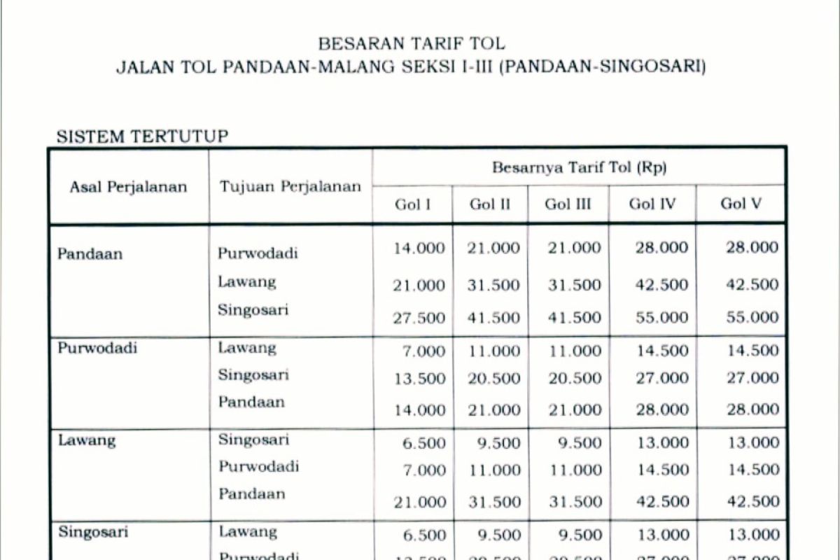 Mulai 9 Agustus, Jalan Tol Pandaan-Malang tidak gratis lagi