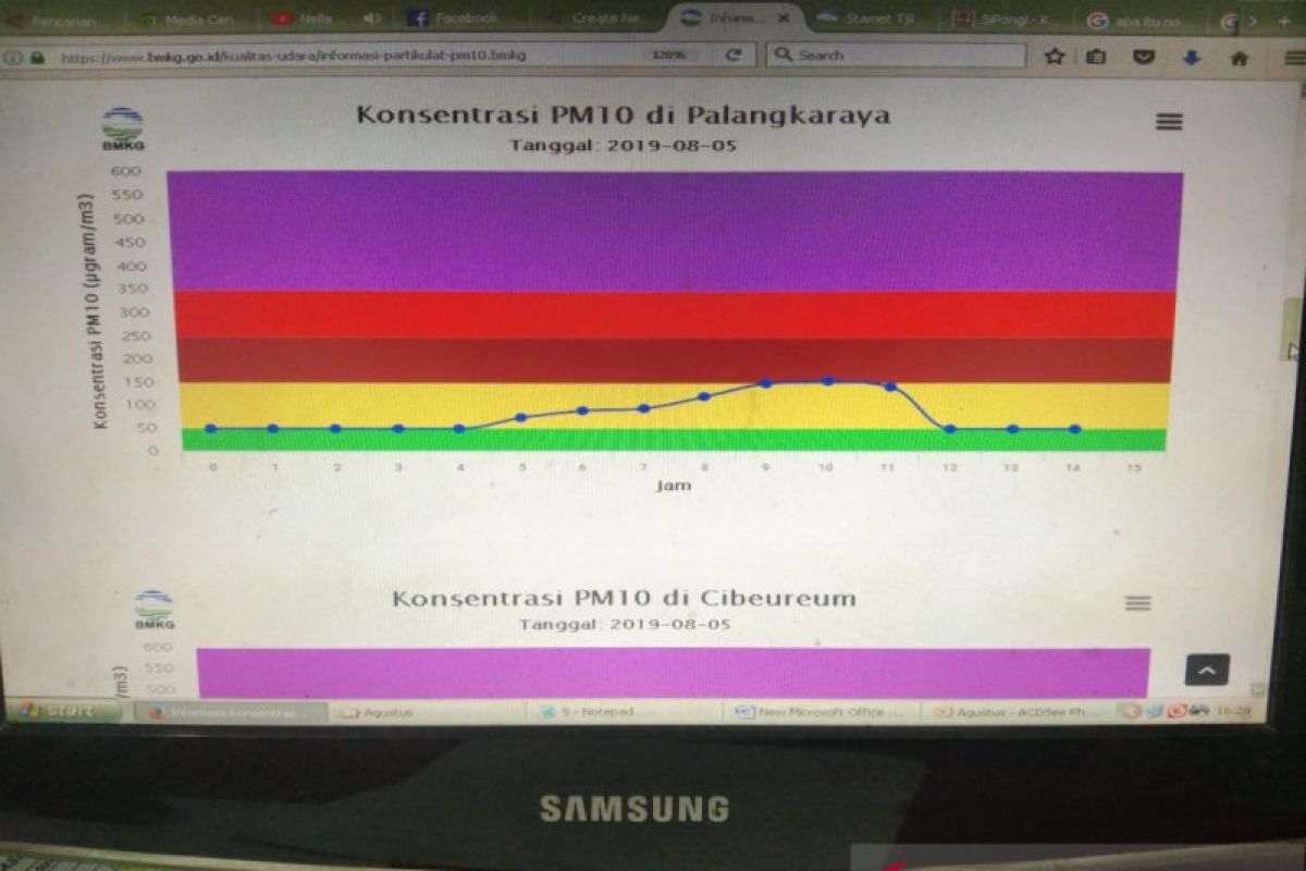 Kualitas udara di Palangka Raya kembali sehat pada sore hari