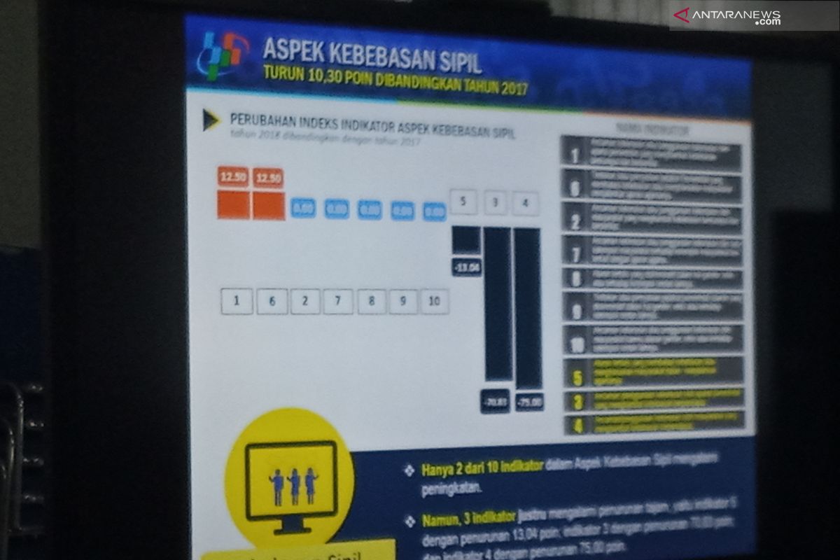 Pemprov Papua Barat bentuk Pokja untuk tingkatan indeks demokrasi