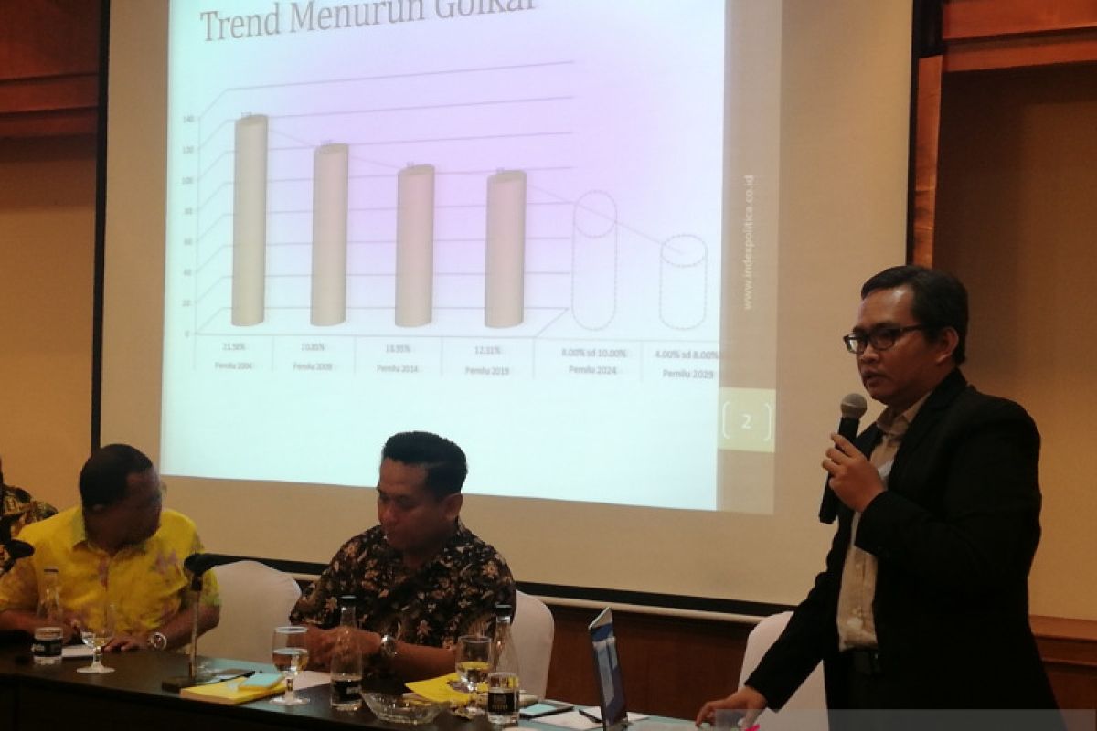 IndexPolitica: Lima calon ketua umum Golkar yang paling populer