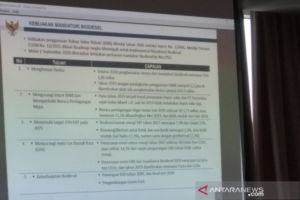 Pemerintah targetkan penghematan devisa dari B20 capai Rp42,05 triliun