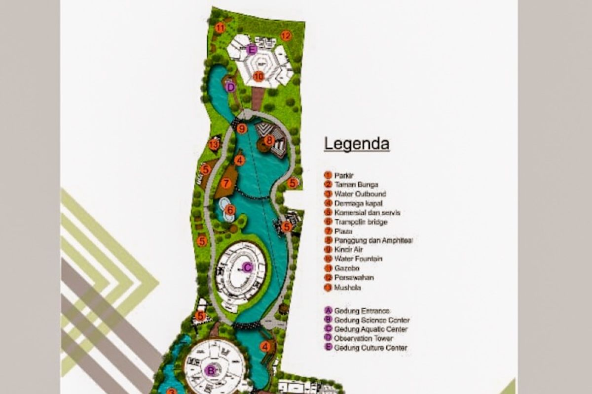 Desain rinci Taman Pintar Aquatic Yogyakarta selesai akhir 2019