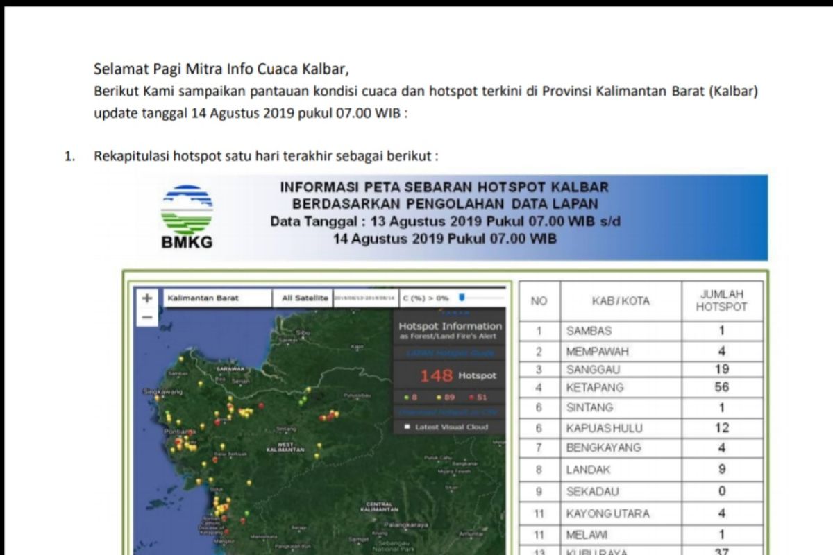 Supadio detects 148 hotspots in West Kalimantan