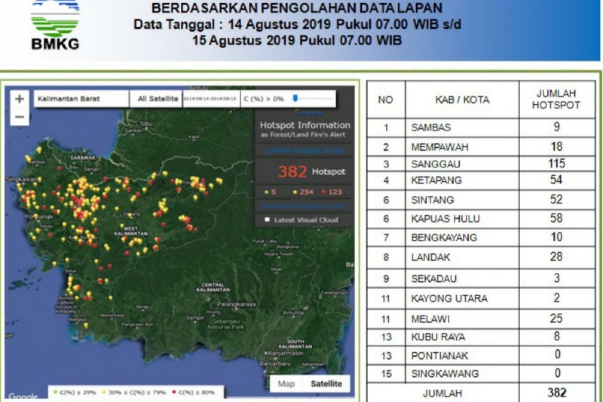 Polda Kalbar: 30 tersangka kebakaran hutan dan lahan diamankan