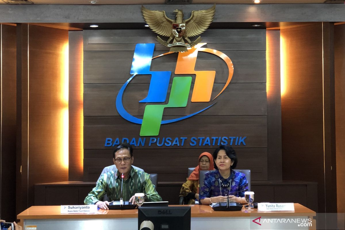 Indonesia records trade balance deficit of US$63.5 million